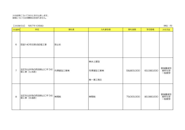 R7nyusatsudai6.7.8goのサムネイル